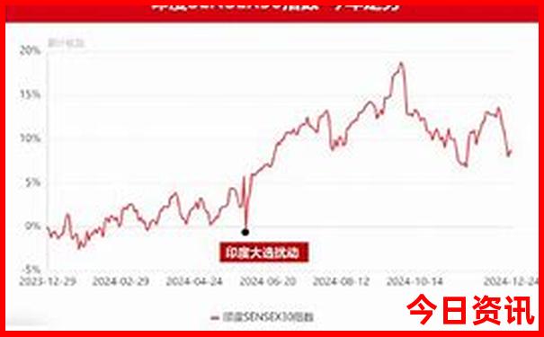天津出发游轮豪华游